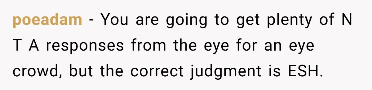 poeadam − You are going to get plenty of N T A responses from the eye for an eye crowd, but the correct judgment is ESH.