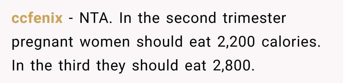 ccfenix − NTA. In the second trimester pregnant women should eat 2,200 calories. In the third they should eat 2,800.