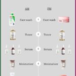 Skincare Routine