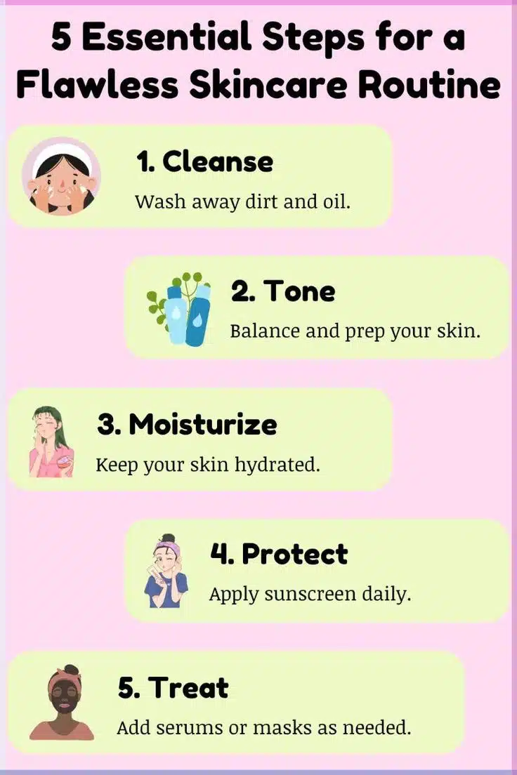 Skincare Routine