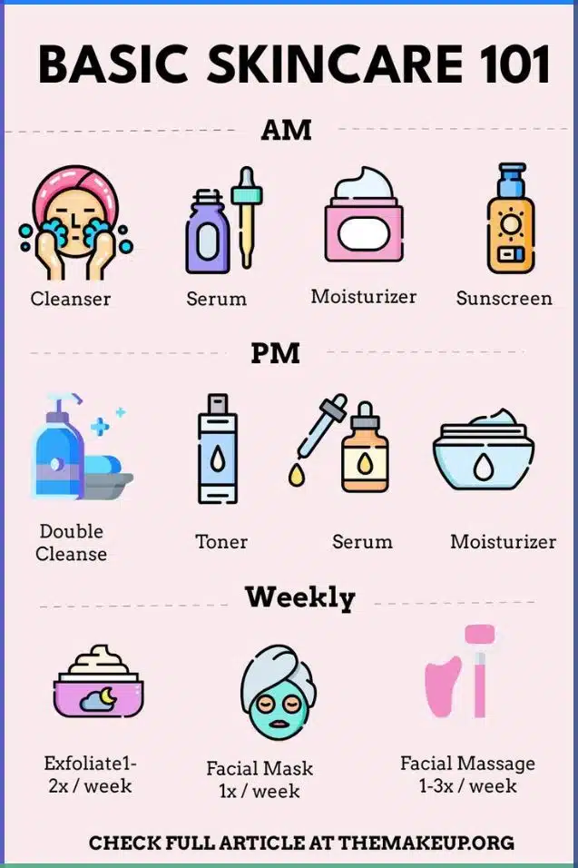 Skincare Routine