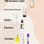 Skincare Routine