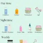 Skincare Routine