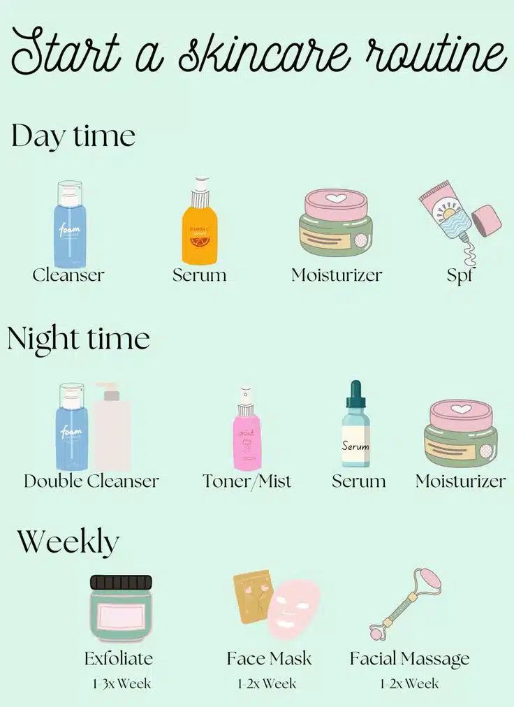 Skincare Routine