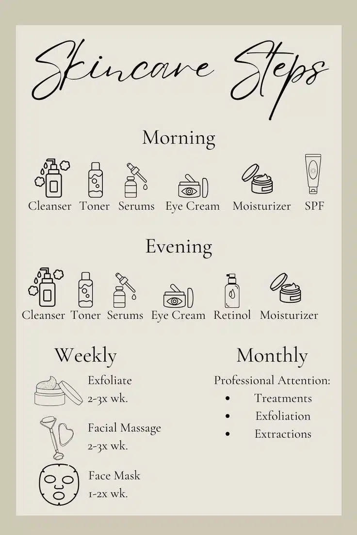 Skincare Routine