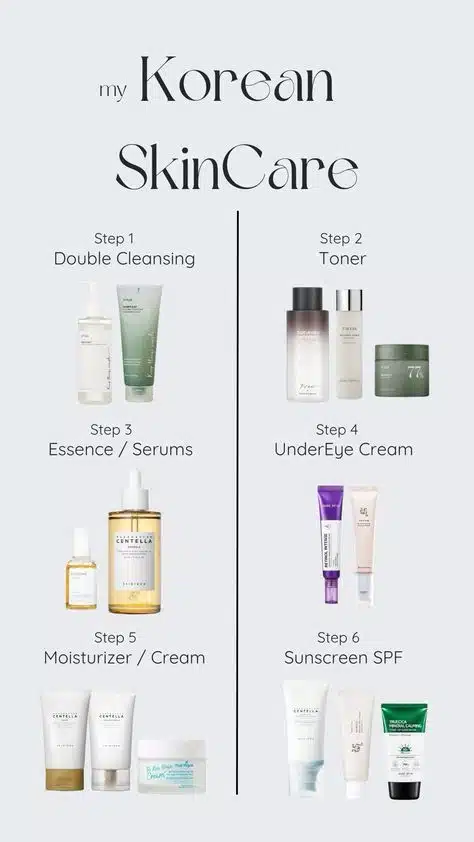 Skincare Routine