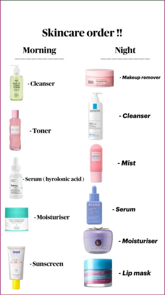 Image showcasing Anti-Aging Essentials: How to Build a Skincare Routine that Keeps You ...