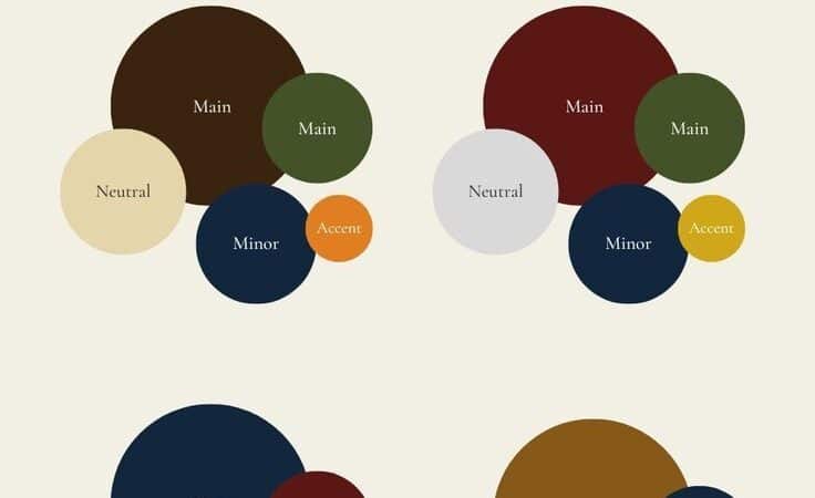 The Art of Color Combination: How to Pair Colors for Effortless Style