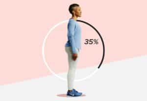 The Every Woman’s Guide to Perfect Posture in 30 Days