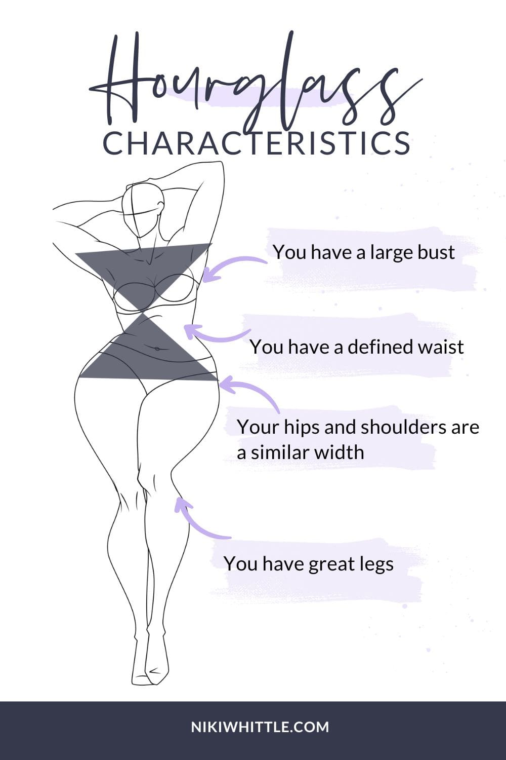 An illustration of a curvy hourglass woman, annotated to show the 4 main characteristics of an hourglass body shape - a defined waist, a large bust, balanced shoulders and hips, and great legs